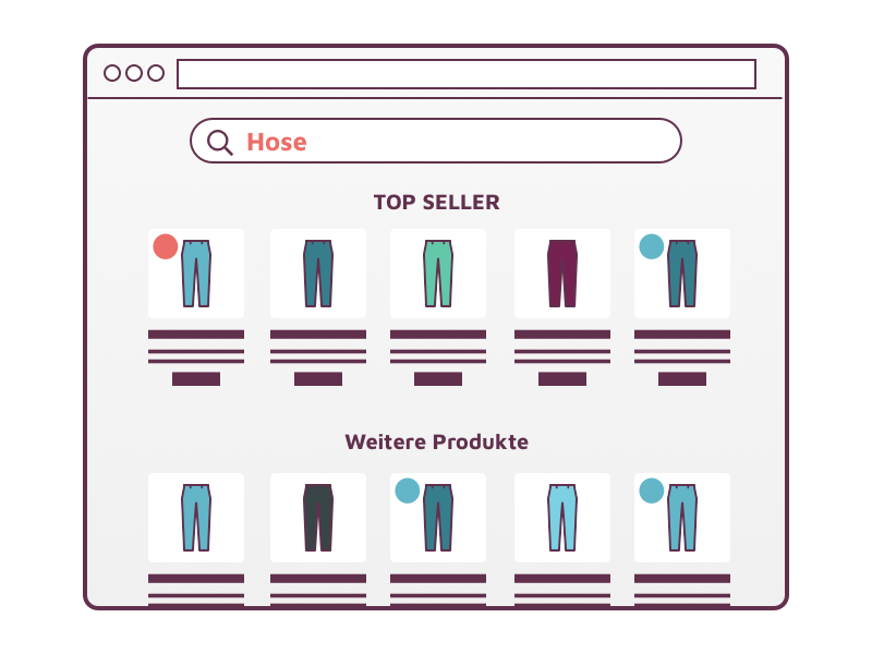 Makaira E-Commerce Recommendations Abverkauf