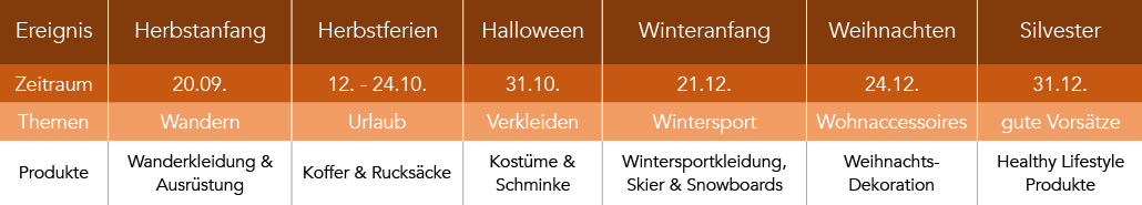 Content-Marketing Redaktionsplan