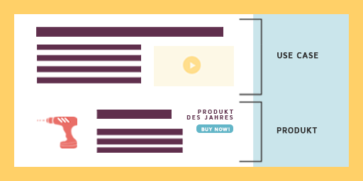 Starkes Content-Marketing Geliebtes Zuhause