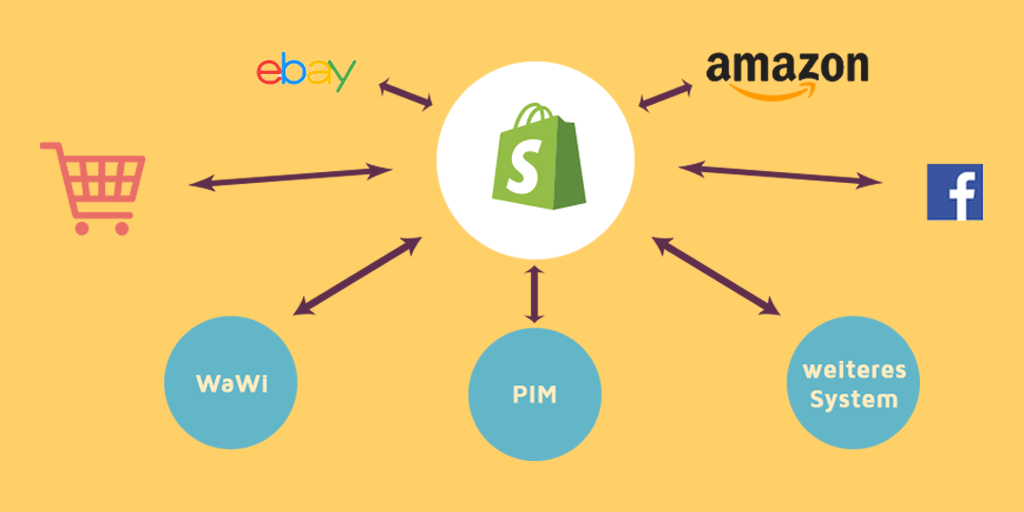 Headless E-Commerce