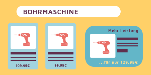 Up-Selling im E-Commerce